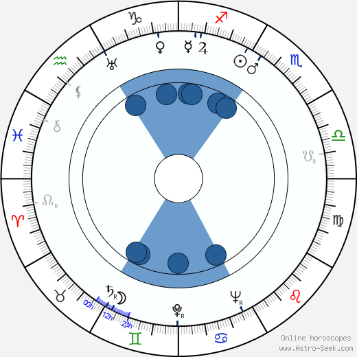 Garson Kanin Oroscopo, astrologia, Segno, zodiac, Data di nascita, instagram