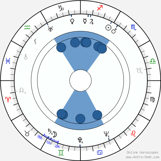 Garson Kanin wikipedia, horoscope, astrology, instagram