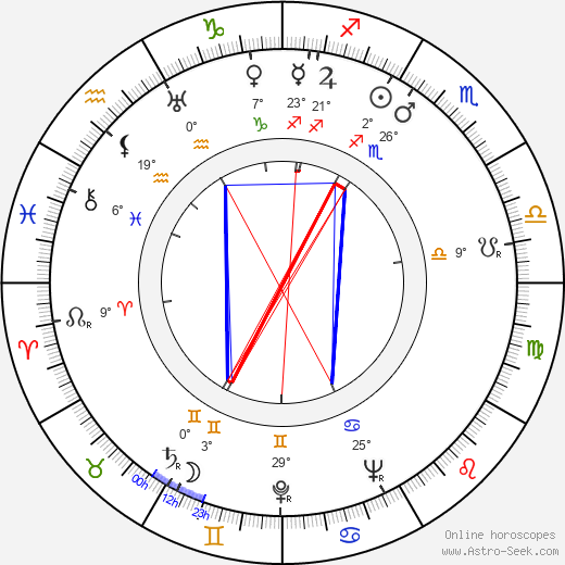 Garson Kanin birth chart, biography, wikipedia 2023, 2024