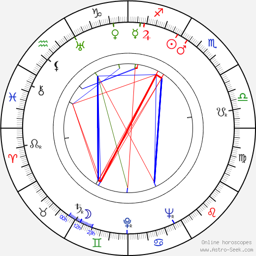 Garson Kanin birth chart, Garson Kanin astro natal horoscope, astrology