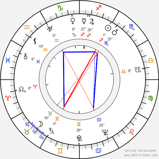 George O'Hanlon birth chart, biography, wikipedia 2024, 2025
