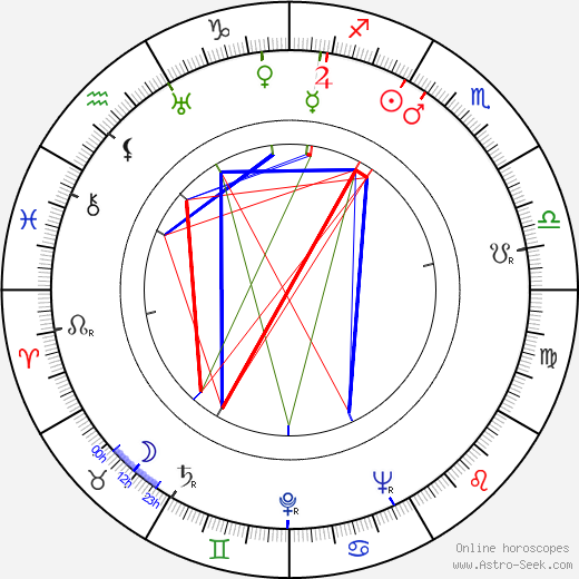 George O'Hanlon birth chart, George O'Hanlon astro natal horoscope, astrology