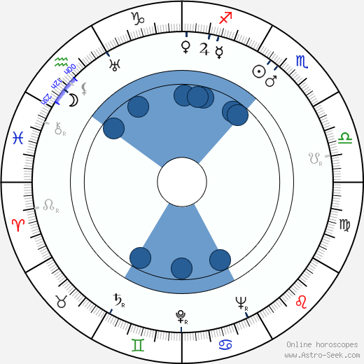 George Petrie wikipedia, horoscope, astrology, instagram