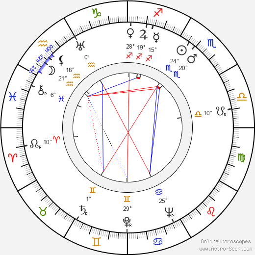 George Petrie birth chart, biography, wikipedia 2024, 2025