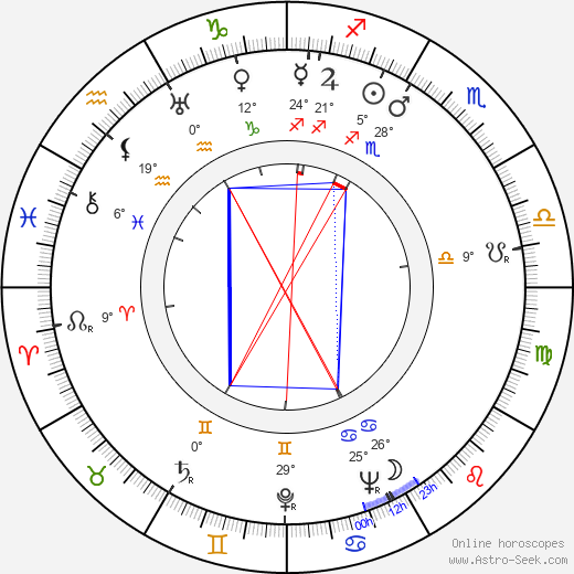 Gisèle Grandpré birth chart, biography, wikipedia 2023, 2024