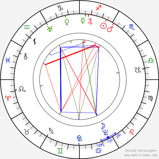 Gisèle Grandpré birth chart, Gisèle Grandpré astro natal horoscope, astrology