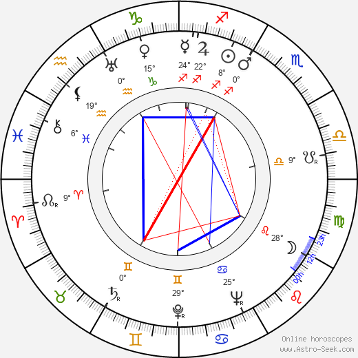 Gordon Parks birth chart, biography, wikipedia 2023, 2024