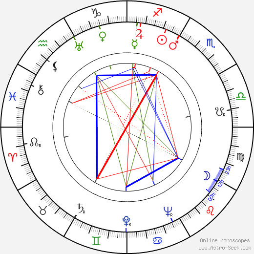 Gordon Parks birth chart, Gordon Parks astro natal horoscope, astrology