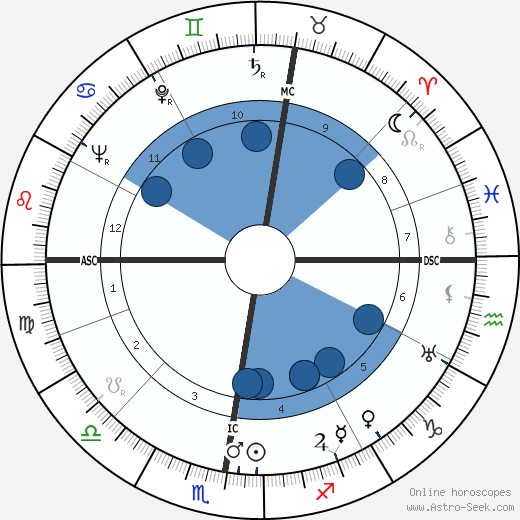 Guillaume Gillet wikipedia, biography, birth chart, instagram Guillaume Gillet wikipedia, horoscope, astrology, instagram