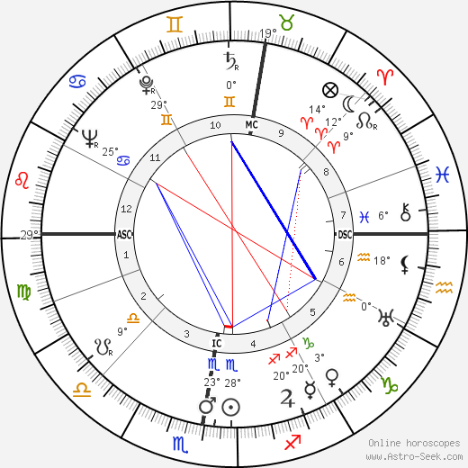 Guillaume Gillet birth chart, biography, wikipedia 2024, 2025