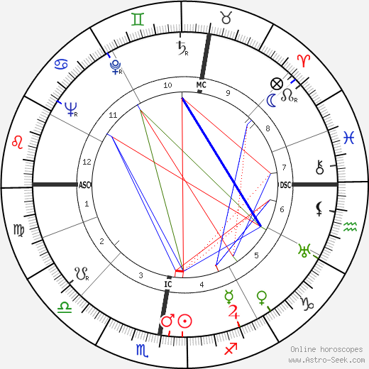 Guillaume Gillet birth chart, Guillaume Gillet astro natal horoscope, astrology