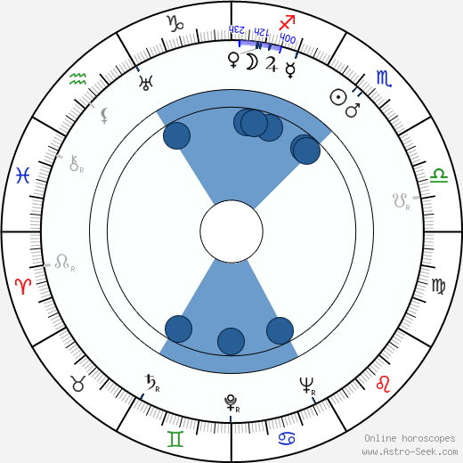 Hal Hopper Oroscopo, astrologia, Segno, zodiac, Data di nascita, instagram