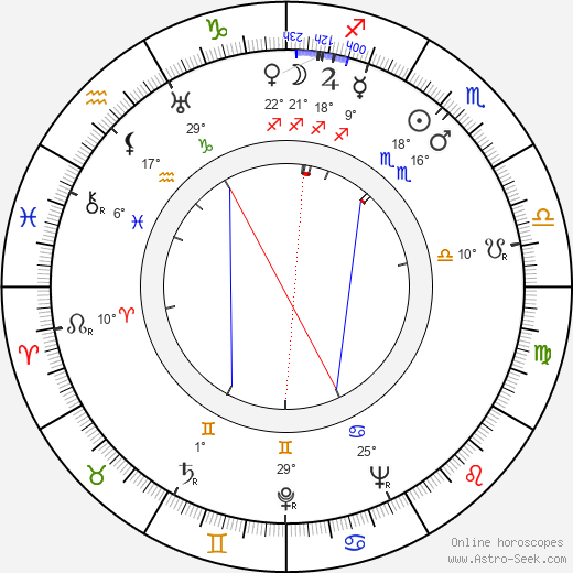 Hal Hopper birth chart, biography, wikipedia 2024, 2025