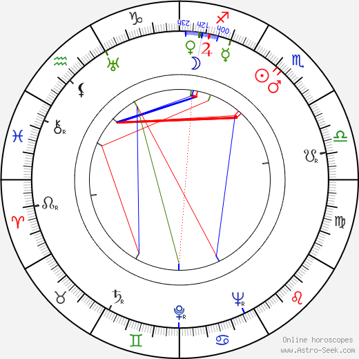 Hal Hopper birth chart, Hal Hopper astro natal horoscope, astrology