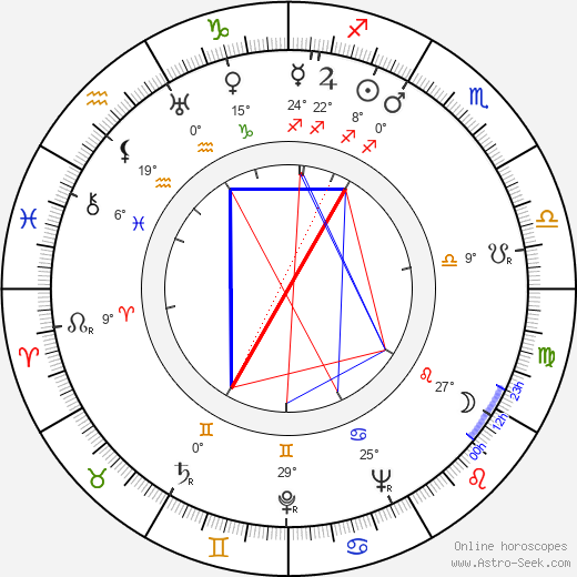 Hugo del Carril birth chart, biography, wikipedia 2024, 2025