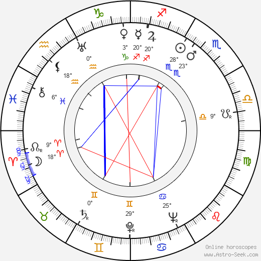 Israel Cohen birth chart, biography, wikipedia 2023, 2024