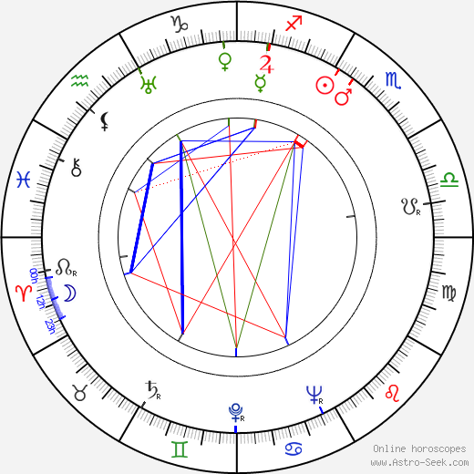 Israel Natal Chart