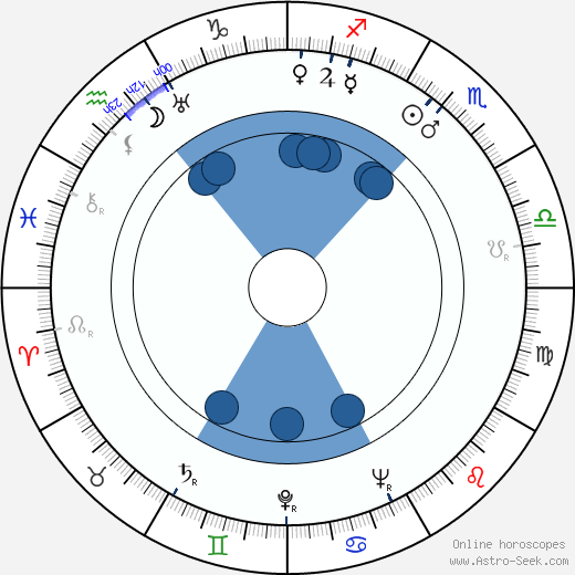 János Görbe wikipedia, horoscope, astrology, instagram