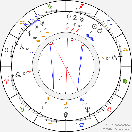 János Görbe birth chart, biography, wikipedia 2023, 2024