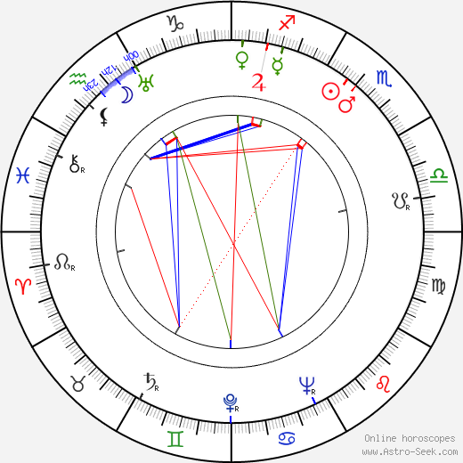 János Görbe birth chart, János Görbe astro natal horoscope, astrology