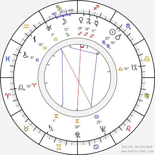 Jaroslav Bouček birth chart, biography, wikipedia 2024, 2025