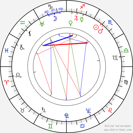 Jaroslav Bouček birth chart, Jaroslav Bouček astro natal horoscope, astrology