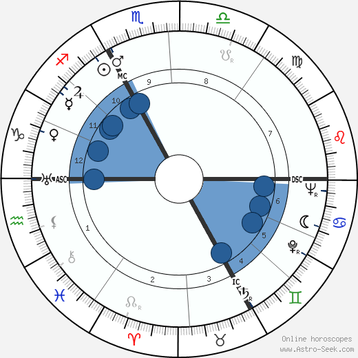 Jean Louis Tulasne wikipedia, biography, birth chart, instagram Jean Louis Tulasne wikipedia, horoscope, astrology, instagram