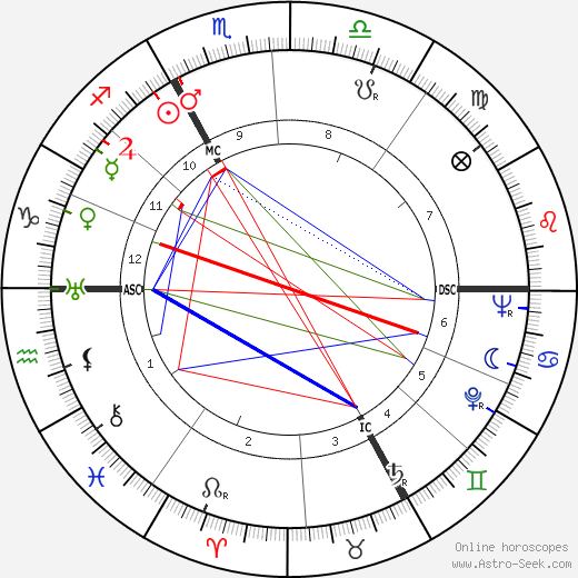 Jean Louis Tulasne birth chart, Jean Louis Tulasne astro natal horoscope, astrology