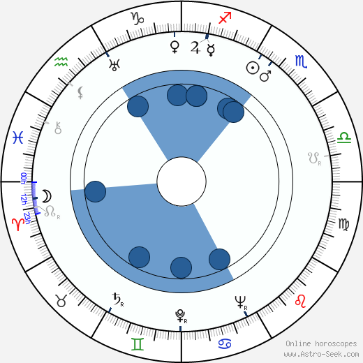 Jiří Štuchal wikipedia, horoscope, astrology, instagram