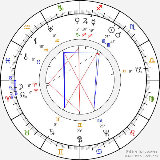 Jiří Štuchal birth chart, biography, wikipedia 2023, 2024