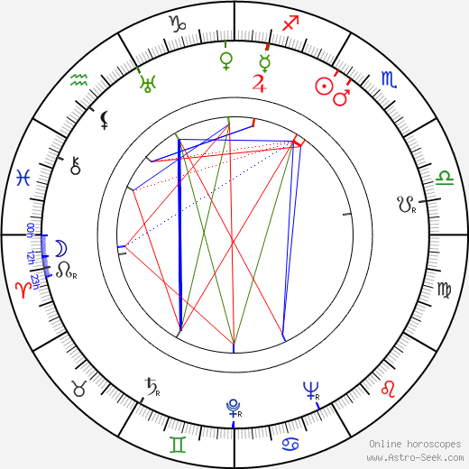 Jiří Štuchal birth chart, Jiří Štuchal astro natal horoscope, astrology