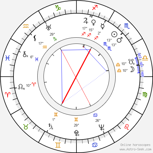 Jiřina Stránská birth chart, biography, wikipedia 2023, 2024