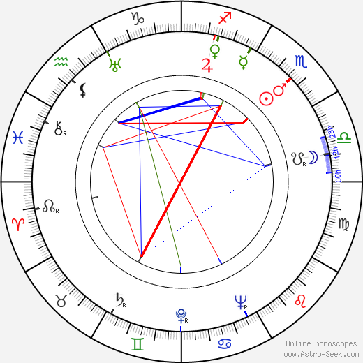 Jiřina Stránská birth chart, Jiřina Stránská astro natal horoscope, astrology