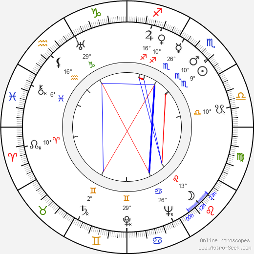 Jouko Tolonen birth chart, biography, wikipedia 2024, 2025