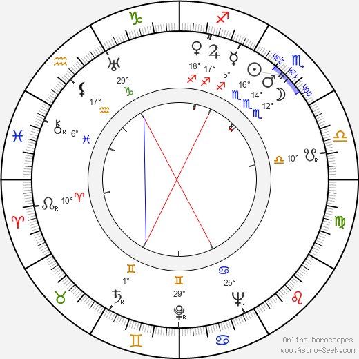 June Havoc birth chart, biography, wikipedia 2024, 2025