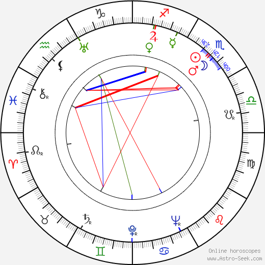 June Havoc birth chart, June Havoc astro natal horoscope, astrology