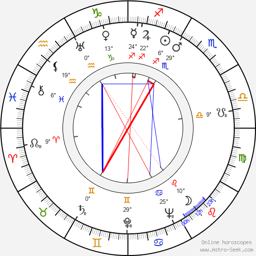 Kauko Forsell birth chart, biography, wikipedia 2024, 2025
