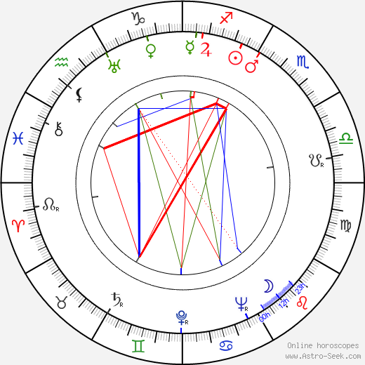 Kauko Forsell birth chart, Kauko Forsell astro natal horoscope, astrology