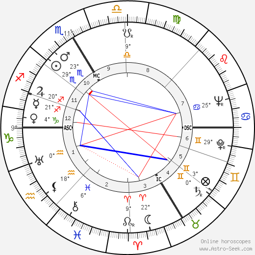 Kenneth Bergquist birth chart, biography, wikipedia 2023, 2024