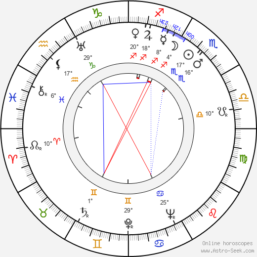Martti Lohikoski birth chart, biography, wikipedia 2024, 2025