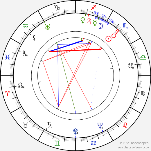 Martti Lohikoski birth chart, Martti Lohikoski astro natal horoscope, astrology