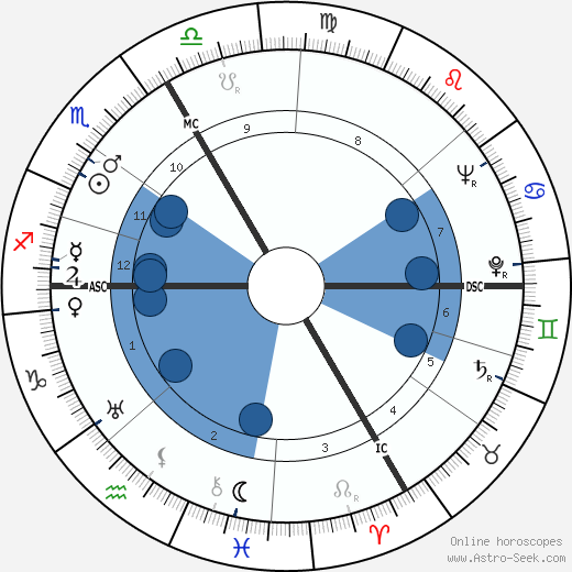 Mgr. Andre Pailler wikipedia, biography, birth chart, instagram Mgr. Andre Pailler wikipedia, horoscope, astrology, instagram