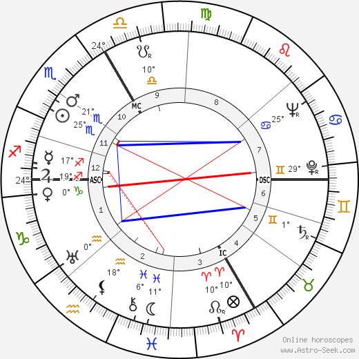 Mgr. Andre Pailler birth chart, biography, wikipedia 2021, 2022