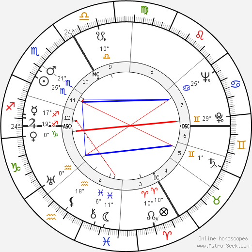 Mgr. Andre Pailler birth chart, biography, wikipedia 2023, 2024