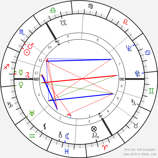 Mgr. Andre Pailler birth chart, Mgr. Andre Pailler astro natal horoscope, astrology