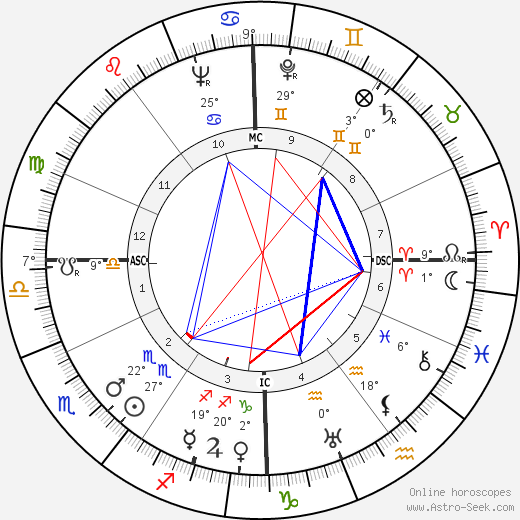 Otto von Habsburg birth chart, biography, wikipedia 2023, 2024