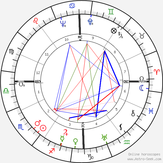 Otto von Habsburg birth chart, Otto von Habsburg astro natal horoscope, astrology