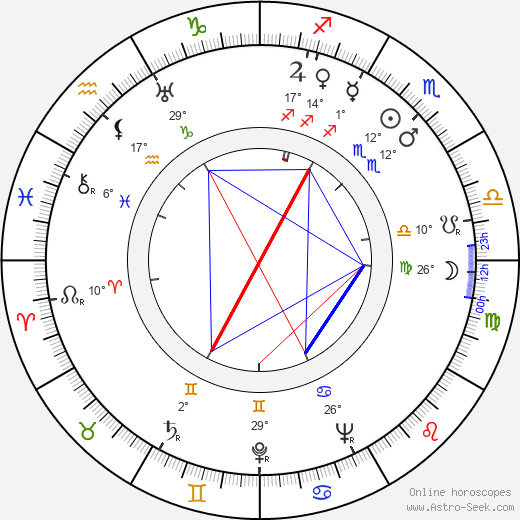 Paul Dehn birth chart, biography, wikipedia 2024, 2025