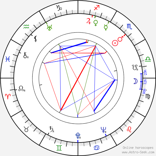 Paul Dehn birth chart, Paul Dehn astro natal horoscope, astrology