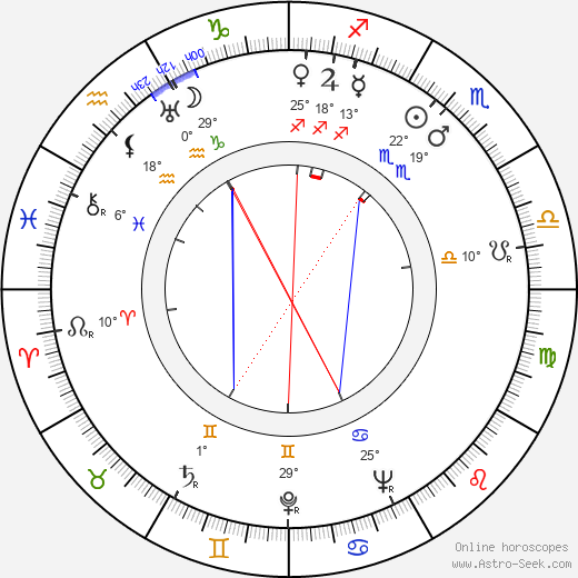 Peggy Cartwright birth chart, biography, wikipedia 2024, 2025